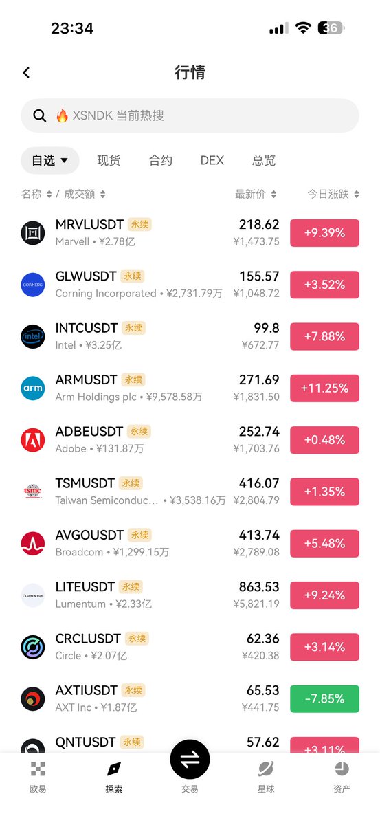 BitcoinLe888's tweet photo. $SNDK 一波赚麻了，各位父老乡亲有没有同车🚘的？

$BTC $ETH 越来越枯，行情越来越差，基本上没有太多流动性，��观也是一个机会。那就怎么说的：买在无人问津时，卖在人生鼎沸初❗️❗️❗️

美股市场是加密的几十倍，OKX也把自己定位为新型的科技公司。那么OKX未来将会是一个金融超级app，大家可以买美股，加密，基金，ETF，债券and so on。

各大交易所刚开始上线自己的代币化产品，反而是我们这些加密人的机会，币圈机会少，那就从其他市场找机会。 

大家有什么见解，可以一起在评论区交流。