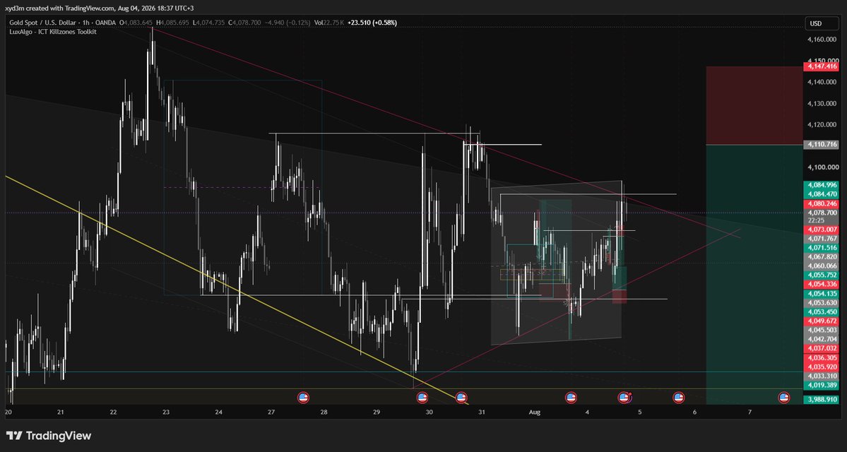 xyd4m's tweet photo. #nfp 
For the above-stated reasons, I will be selling gold on 7 Aug 2026  @3:00pm https://t.co/rYZa9tS0TI