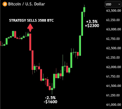 nirvodh's tweet photo. bitcoin's near $65k and crypto's total market cap just crossed $2.17 trillion. bitcoin ETF inflows are on pace for their weakest month ever at the same time. the price and the actual demand for the regulated, boring, easy-to-buy version of it are telling two different stories this month