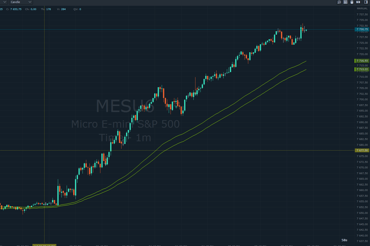 TraderFlorian's tweet photo. WHAT THE HELL IS THIS FREAKING MARKET?????? https://t.co/N1gaEWo8j8