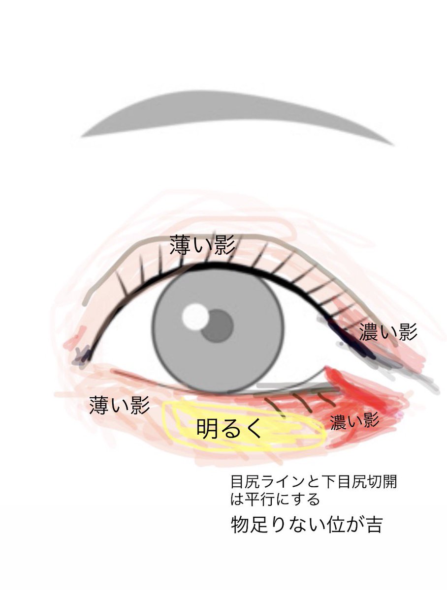 ne_ko130's tweet photo. こうやってみると上目尻ラインと、
涙袋の目尻側の影との間を埋めないのって
盛り耐性無し系女優ｻﾝの一種のデカ目ナチュラルメイクな気がしてきた
「メイクだけ見ると」基本やってる事は我々と変わらなくも見えるがやりすぎない事が重要で大きな違いなのだろう

という事で盛り耐性無し女も真似しま https://t.co/ru0Jci3J3k