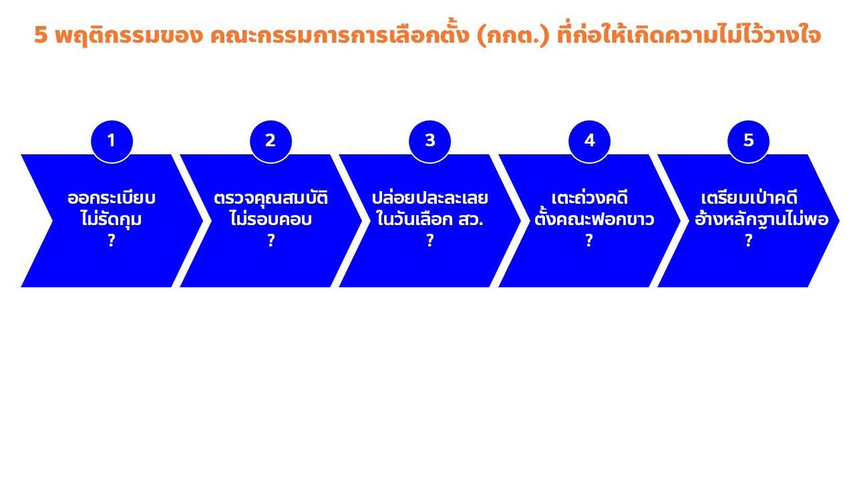 paritw92's tweet photo. [ ครบจบใน thread เดียว: เราไว้ใจ กกต. ได้แค่ไหน? สรุป 5 พฤติกรรมของ กกต. ที่ก่อให้เกิดความไม่ไว้วางใจ กกต. ในการทำหน้าที่ตรวจสอบคดีโกง สว. ]
.
แม้ กกต. เป็นหน่วยงานหลักที่มีหน้าที่ตรวจสอบคดีโกง สว. แต่หลายเหตุการณ์และการกระทำของ กกต. ที่ผ่านมา กลับทำให้สังคมบางส่วนไม่ไว้วางใจว่า กกต. จะเดินหน้าตรวจสอบคดีดังกล่าวอย่างตรงไปตรงมาหรือไม่ โดยผมได้สรุปไว้ทั้งหมด 5 ข้อ ในเวทีวิปฝ่ายค้านเช้าวันนี้
.
1. ออกระเบียบไม่รัดกุม?
2. ตรวจคุณสมบัติไม่รอบคอบ?
3. ปล่อยปละละเลยในวันเลือก สว.?
4. เตะถ่วงคดี-ตั้งคณะฟอกขาว?
5. เตรียมเป่าคดี โดยอ้างว่าหลักฐานไม่พอ? (ยังไม่เกิดขึ้น แต่เป็นข้อกังวลหลักในตอนนี้)
