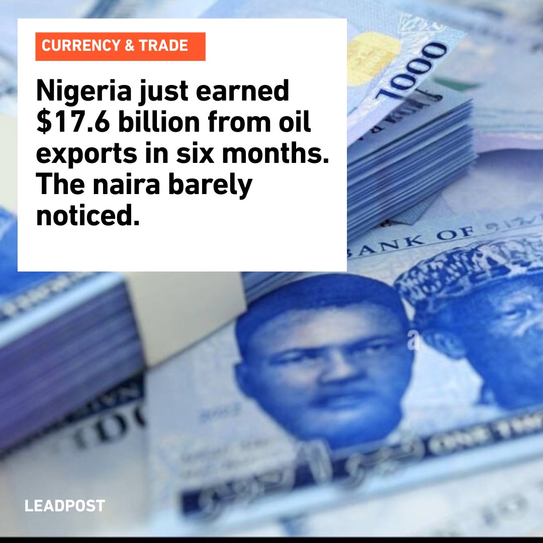 leadpostgh's tweet photo. H1 2026 saw 182.2M barrels exported, earning ₦24.02 trillion. Yet, the naira hovers near 1,368 to the dollar, showing persistent demand pressure.

So What? Strong oil revenue doesn’t ensure naira stability. For H2 2026 planning, use the current rate as your operative figure. https://t.co/mp9Mr8jjzt