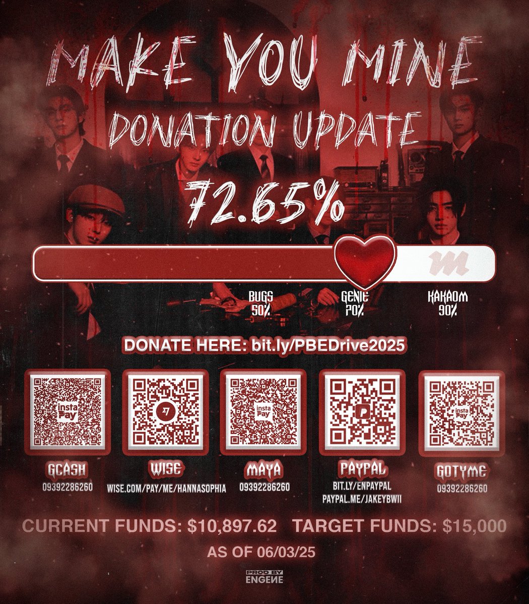 ENhalittlestar's tweet photo. guys! we genuinely have a huge chance to achieve a grand slam this cb. we need to step up &amp; secure the funds. look at the diff? with enough funds,we managed to chart on bugs,chart on genie &amp; secure 3wins. but without enough funds, 
we can't even secure the bare min. so pls donate https://t.co/yULR9TTET9