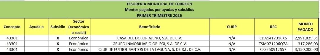 fantasmasuarez's tweet photo. Mira lo que el municipio de Torreón le da cada 3 meses a @Orlegi el ayuntamiento de la ciudad. https://t.co/gRuwIEBzuj