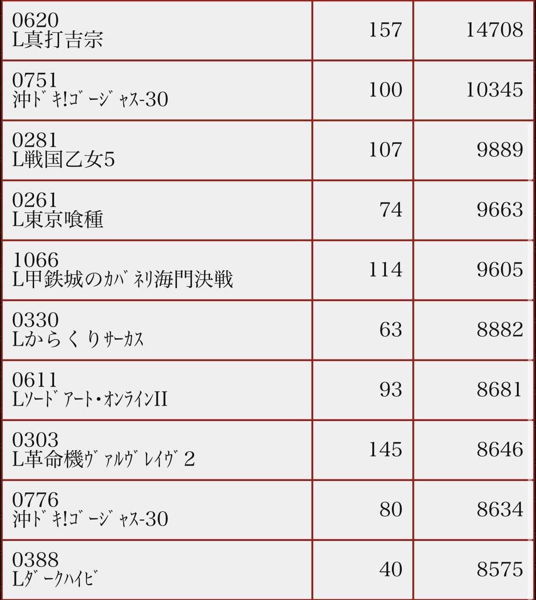 MS48402032's tweet photo. この日だけは譲れない！
５日と言えば！
エムズガーデン！
★絶対来店★体感せよ！
🌈🌈🌈🌈🌈🌈
ＧＯＧＯ本番
おすすめ週間
🌈🌈🌈🌈🌈🌈
エムズ旗艦店が贈る！
最高峰のエンターテイメント
店内でご体感下さい！
#エムズガーデン
#Msガーデン
#沖縄
#スロット
#パチンコ
#全国稼働率1位 https://t.co/UaYvmJU1Gm