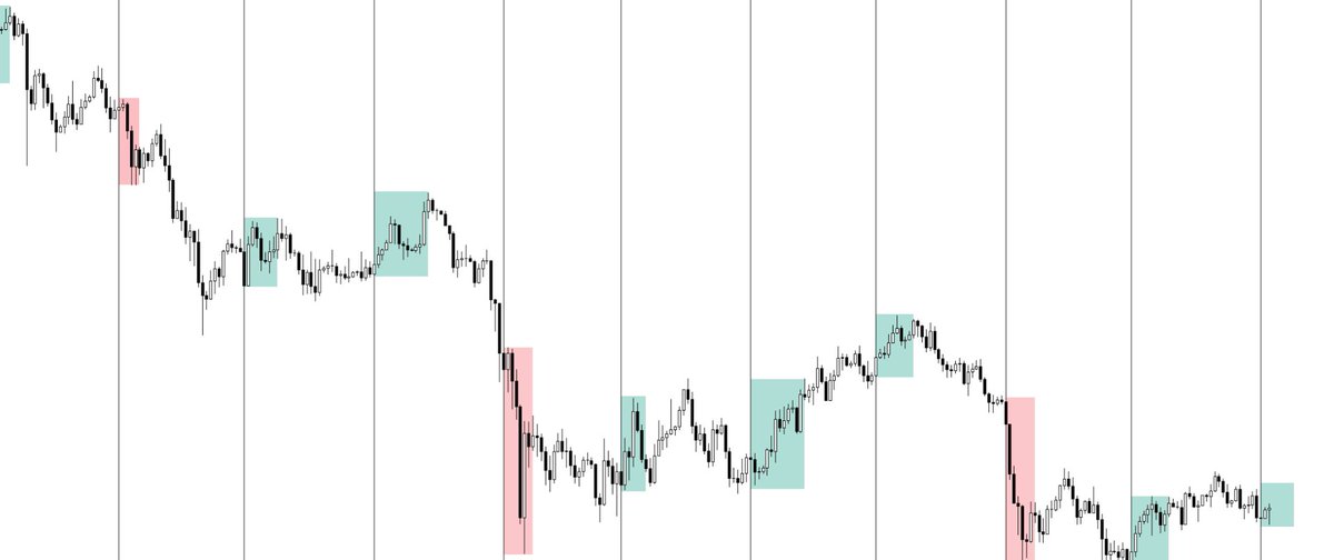 Coin_Pilot1's tweet photo. 🚀 $BTC AUGUST ANALYSIS

Price: Up ~2.5% in early August, consolidating near $64k.

Outlook: Brief 2-3% dip possible before pushing to new highs.

Strategy: Beware MM liquidity sweeps; manage risk &amp; leverage. https://t.co/W7xPmkdOwI