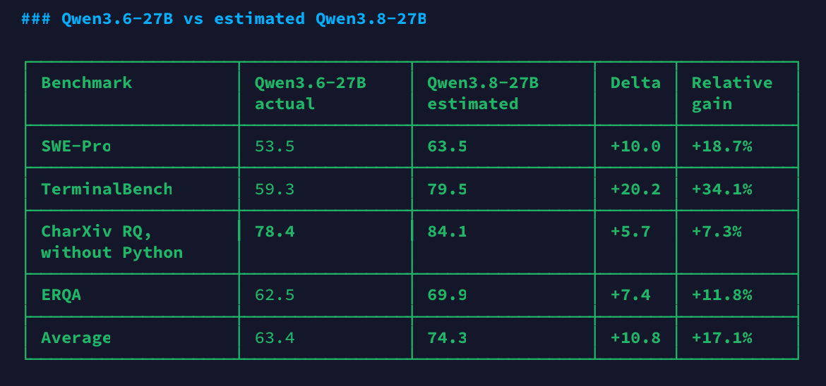 LottoLabs's tweet photo. I really don’t think these benchmark levels are unreasonable https://t.co/mL5W0vFxDb