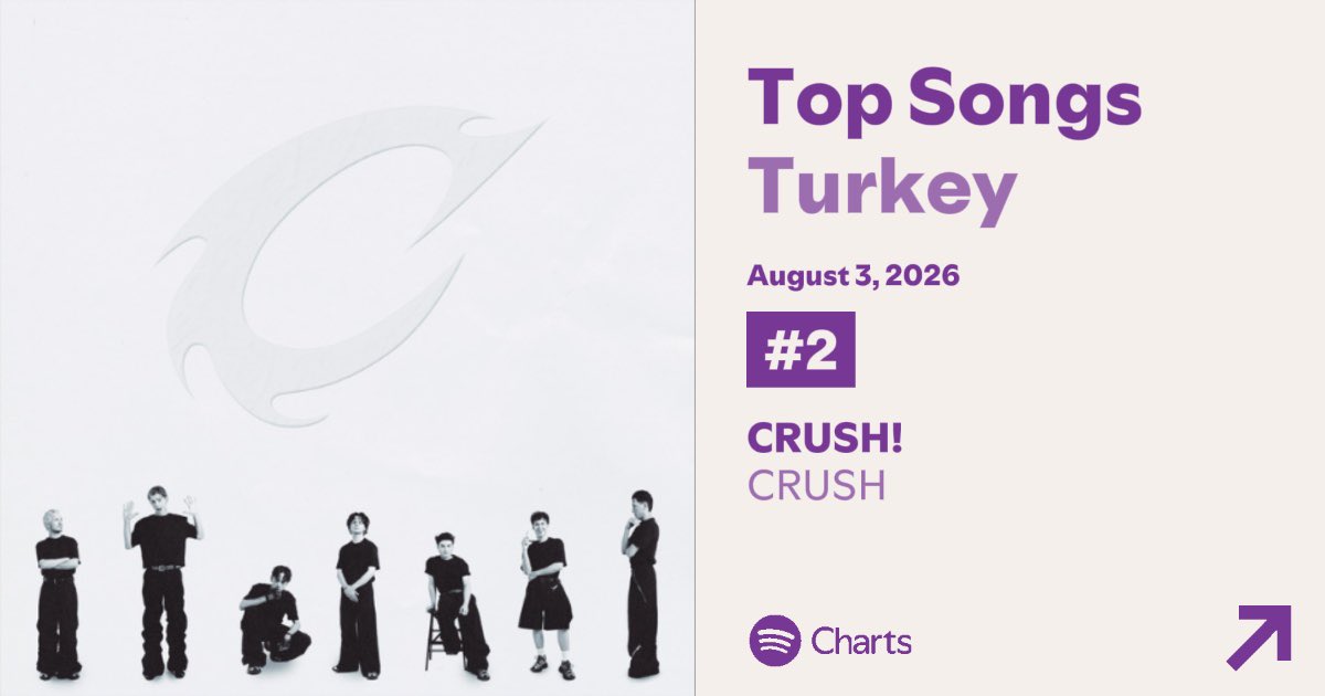 CrushChart's tweet photo. CRUSH!, Spotify’daki 4. tam gününde Spotify Türkiye Daily Top Songs listesinde 782,632 filtreli dinlenmeyle 2. sıraya geriliyor, dinlemeye devam edelim! https://t.co/nJFxXF8wlG
