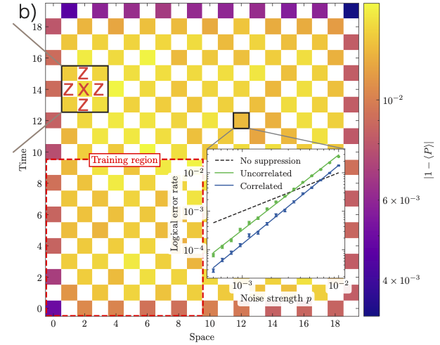A new series of neural decoders for universal quantum algorithms ...