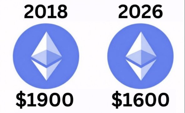 coingeorgeth's tweet photo. #Ethereum uzun vadede gerçekten hayal kırıklığı yarattı bana göre..

8 yıldır dolar karşısında, DXY'nin düşmesine rağmen doğru düzgün değerlenemedi. Artık gerçekten bir şeyler yapması gerekiyor✍️ https://t.co/u9jAPeEuhX