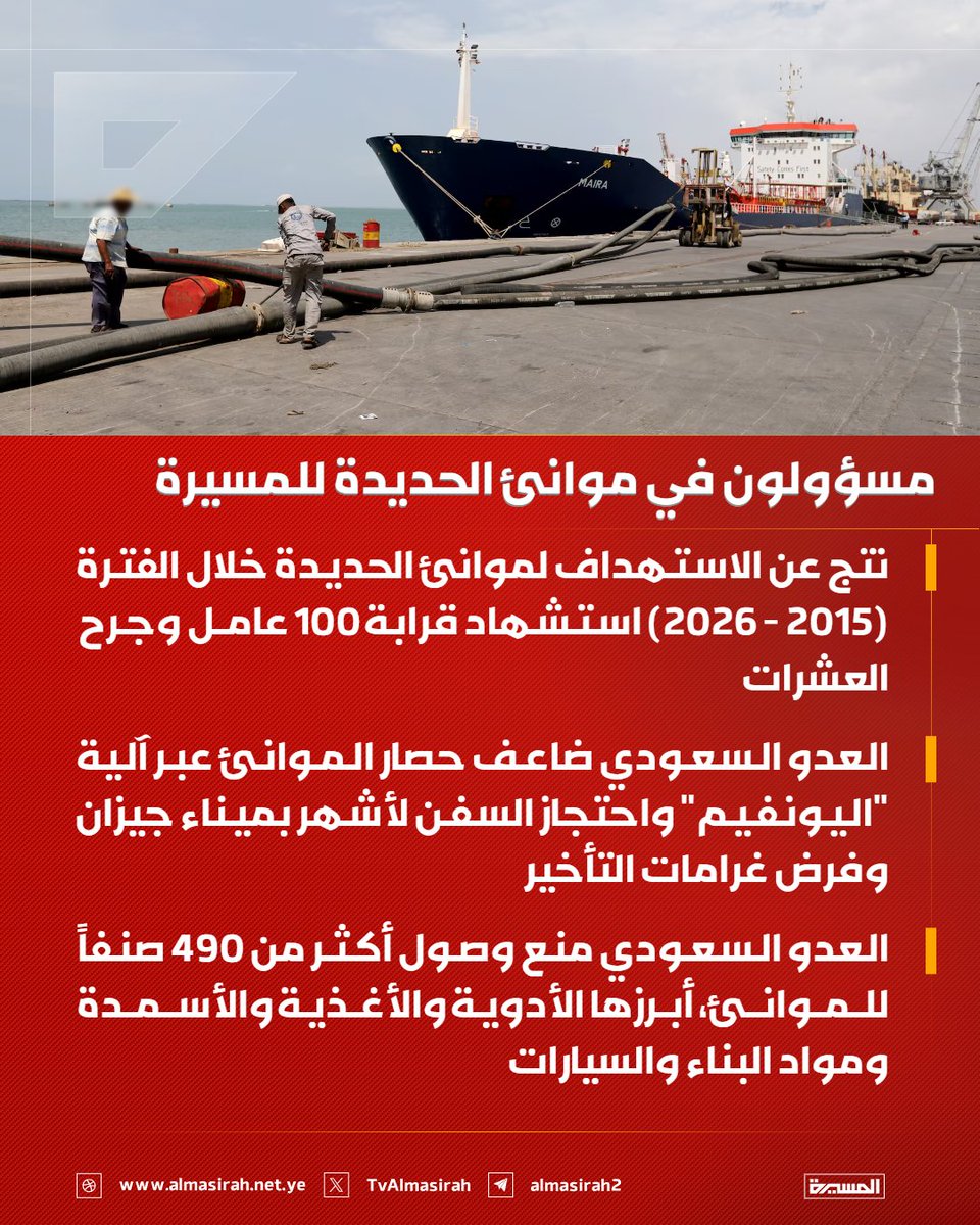 TvAlmasirah's tweet photo. 🟥 #المسيرة ترصد مراحل استهداف العدو السعودي الأمريكي الصهيوني لموانئ الحديدة وآثار الحصار على شريان الحياة لليمنيين

مسؤولون في #موانئ_الحديدة للمسيرة:

♦️ تعرضت مرافق موانئ الحديدة لأكثر من 20 استهدافا بالقصف والتدمير خلال الفترة (2015  - 2026) بمئات الغارات
♦️ دمر العدو السعودي الأمريكي الصهيوني اللنشات والكرينات والرافعات الجسرية والأرصفة ومستودعات التخزين والمرافق الحيوية
♦️ تراجعت القدرة التشغيلية لميناء الحديدة بنسبة 70% نتيجة سلسلة الاستهداف التي أثرت على المرافق الحيوية في الميناء
♦️ نتج عن الاستهداف لموانئ الحديدة خلال الفترة (2015  - 2026)  استشهاد قرابة 100 عامل وجرح العشرات
♦️ العدو السعودي ضاعف حصار الموانئ عبر آلية "اليونفيم" واحتجاز السفن لأشهر بميناء جيزان وفرض غرامات التأخير
♦️ العدو السعودي منع وصول أكثر من 490 صنفاً للموانئ، أبرزها الأدوية والأغذية والأسمدة ومواد البناء والسيارات