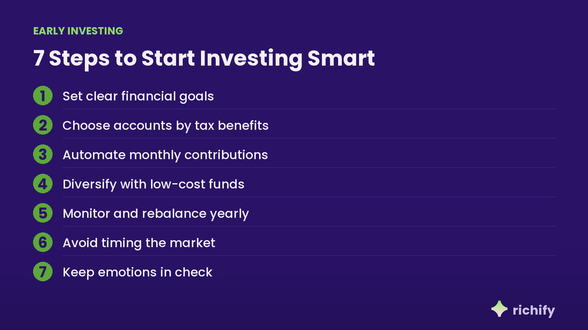 Richify_ai's tweet photo. Starting to invest is easier when you follow a proven checklist. These 7 steps help build a habit and avoid costly mistakes when growing wealth over years. https://t.co/DnFSMhqkyA