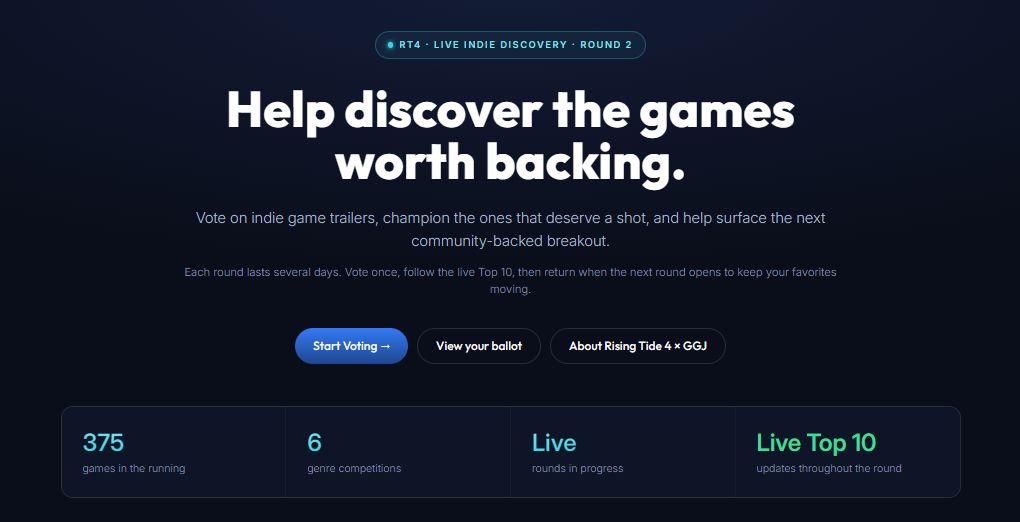BlueOcean_Games's tweet photo. 🌊 ROUND TWO of #RisingTide4 voting is now open! 

197 games across 6 genre categories remain, with a new and improved voting dashboard to track it all.

Watch the trailers, cast your votes, and help decide who advances!

Cast your votes at https://t.co/c5Hphyaa8v

#indiegamedev #gamedev