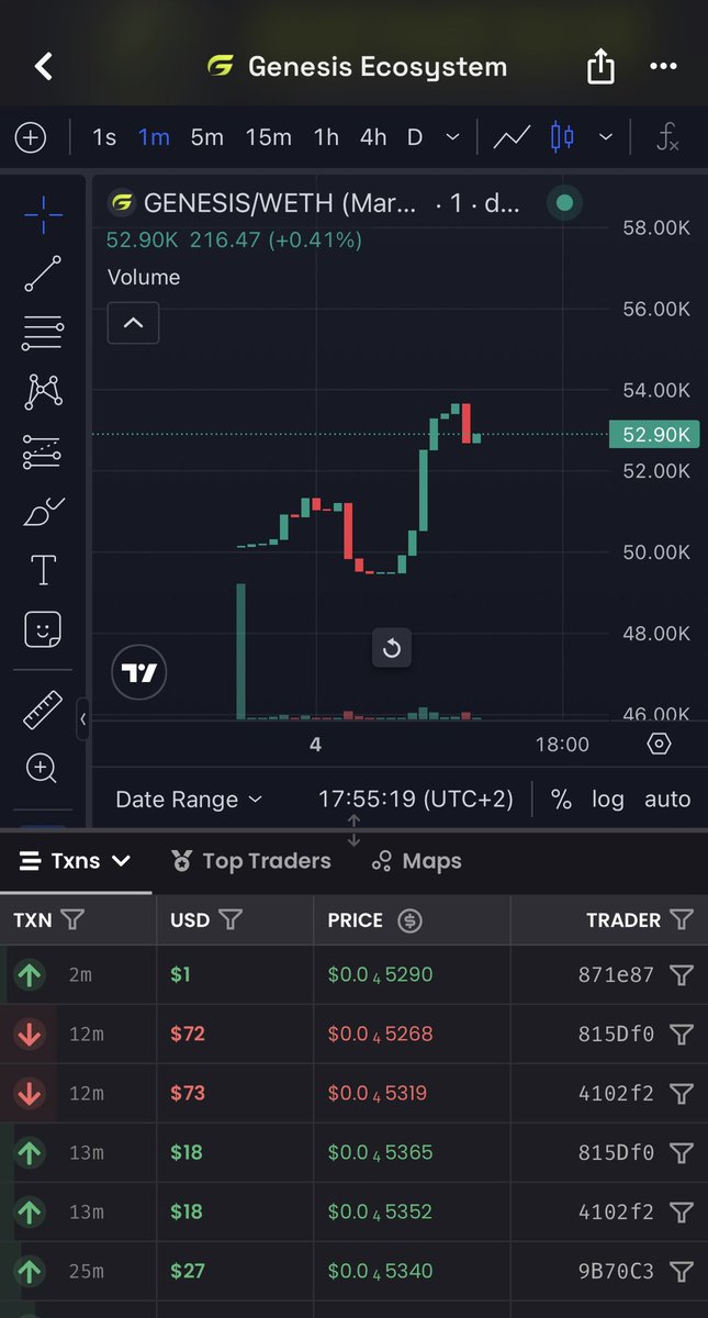 Unknown_trdg's tweet photo. $GENESIS is quietly building while most are sleeping. 👀

Dex just update on @dexscreener 

Chart looks ready. Higher highs, strong structure, buyers stepping in.

0x899Df1a46Facc37581DdAc4E74f47488209aade5 https://t.co/mXySMWbD9N