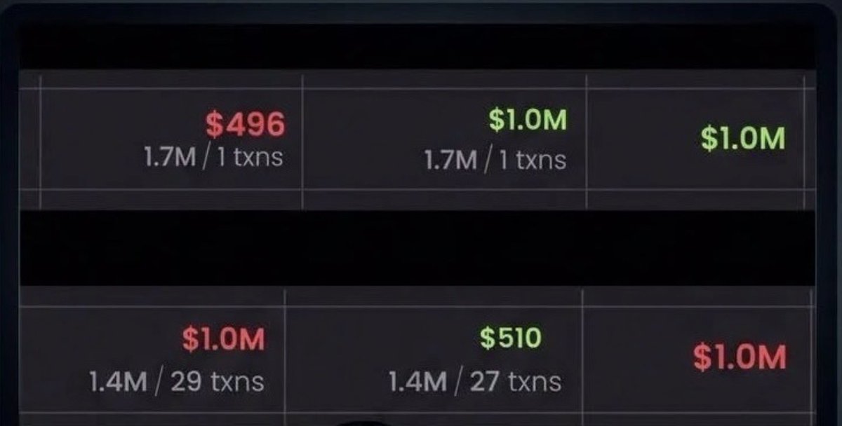 SatoshiBitunix's tweet photo. Someone turned $500 into $1M.

Two weeks later

Portfolio successfully completed the tutorial and returned to factory settings

Degen heritage https://t.co/FvbIAxvMh9
