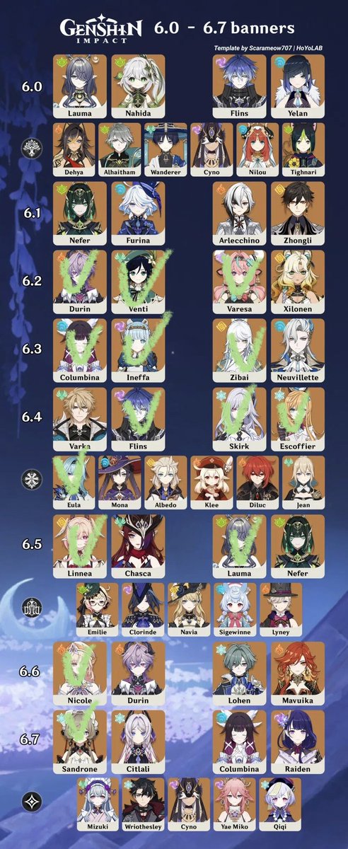 sumisia_'s tweet photo. My account I resurrected on 6.2 lol 
It was pretty lucky few months!!!
With Columbina being C3R1, Sandrone C2R1, Zibai C1R1. Zibai being my double pull! 🥹 Also got lucky with pity 7 Sandrone C1. Can’t complain!!! https://t.co/xHdvjuOvaq