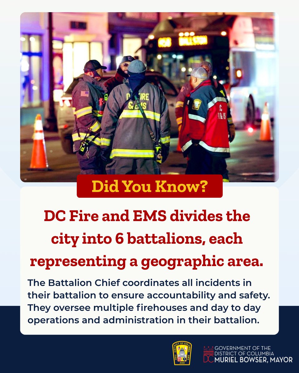 dcfireems's tweet photo. Did You Know?

@dcfireems divides the city into 6 battalions, each representing a geographic area.

The Battalion Chief coordinates incidents in their battalion for accountability/safety. They oversee multiple firehouses, day to day operations &amp; administration in their battalion. https://t.co/EvKTZnCXLU