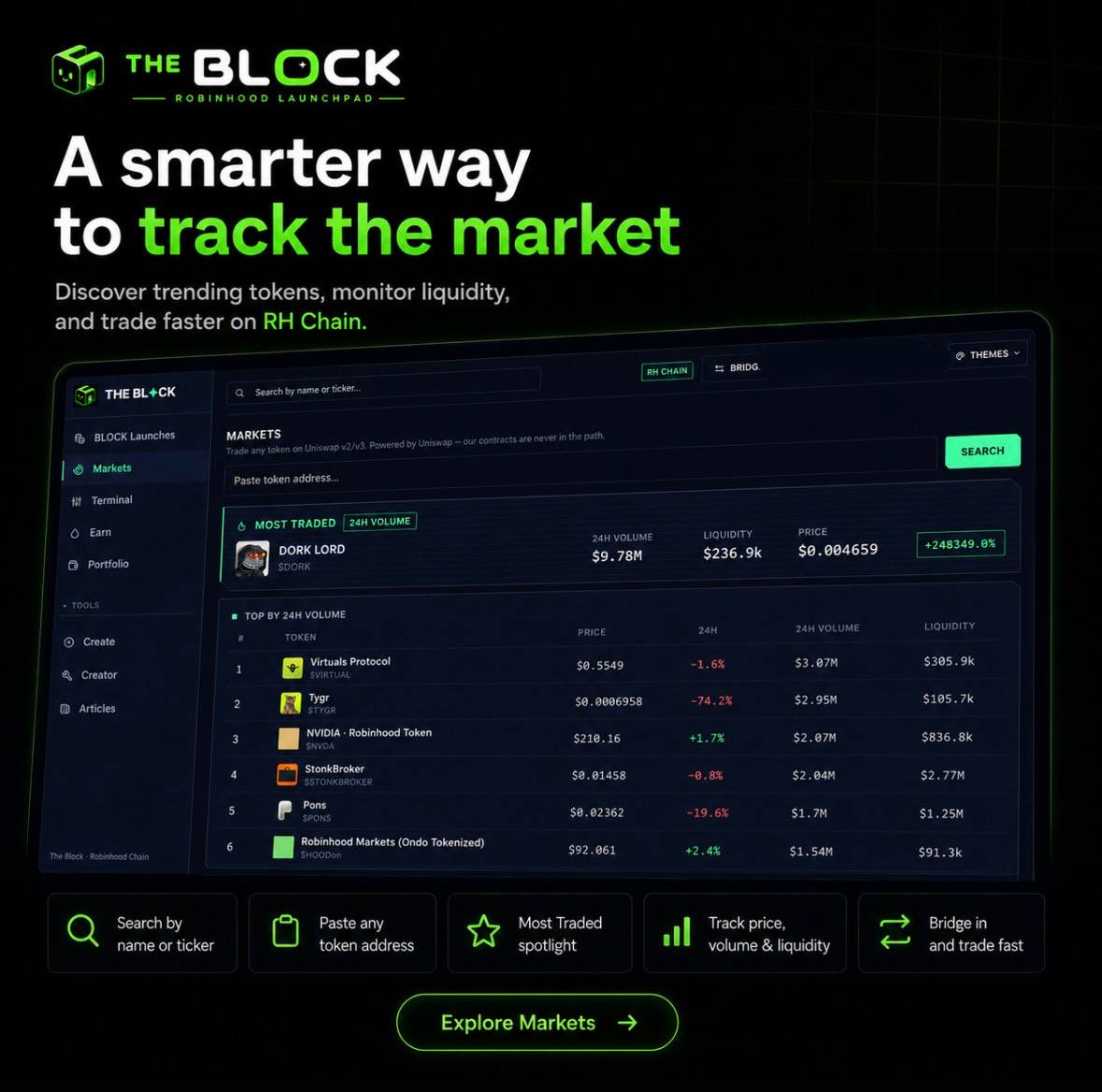 blockdothood's tweet photo. Everyone is welcome to trade on our BLOCK 🟩🫵 https://t.co/RPgaqjJuev