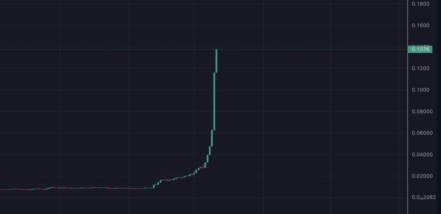 cryptoshibs's tweet photo. $SHIB will soon do straight to $1.00 🚀 https://t.co/xoVL6tQN9z