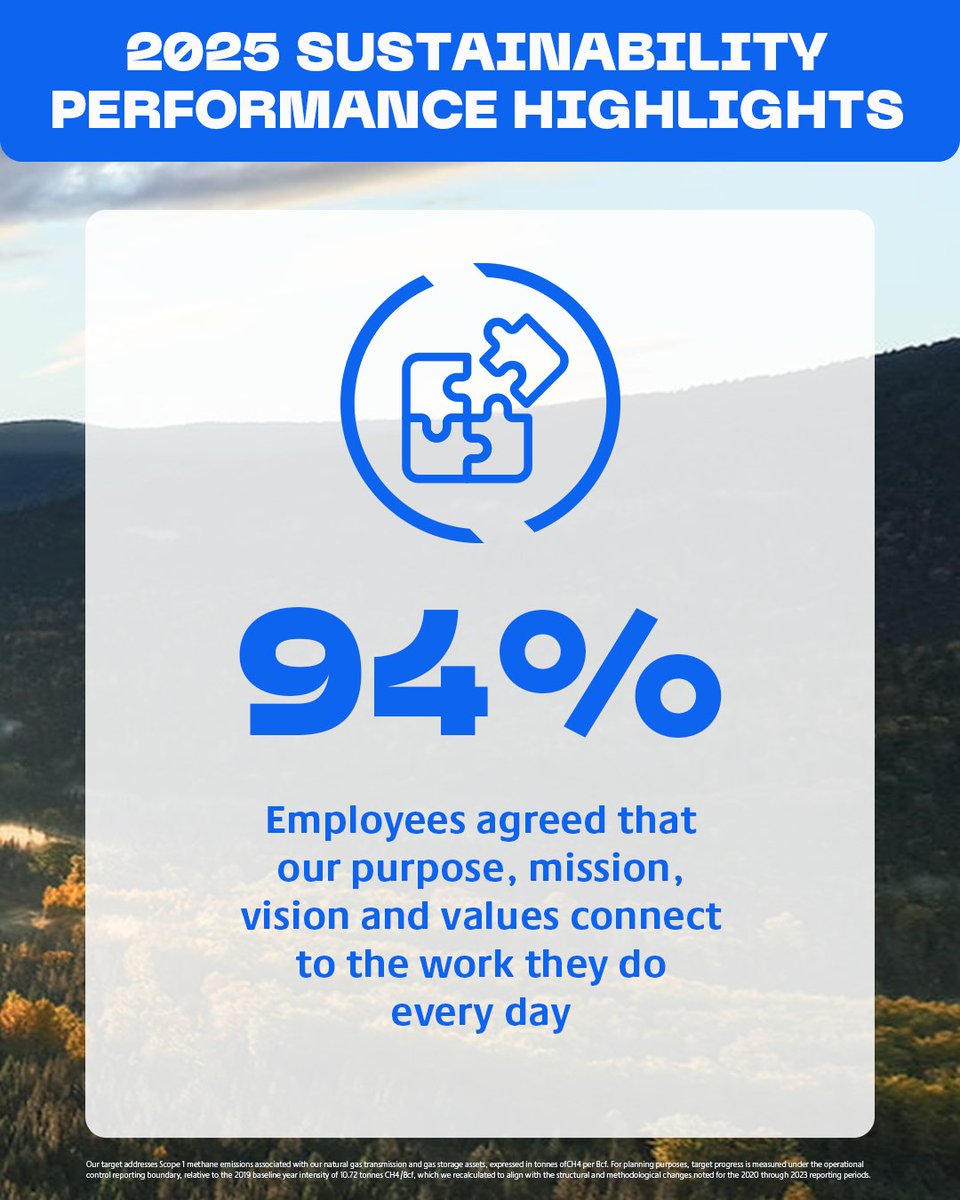 TCEnergy's tweet photo. Our annual Report on Sustainability is now available. It demonstrates our commitment to transparent reporting and accountability to shareholders, stakeholders, rights holders and the communities where we operate.

It highlights how sustainability is embedded in the way we operate and execute our strategy, providing a view of our performance, priorities and progress over time.

Read the report:  https://t.co/9UgLMVi75v