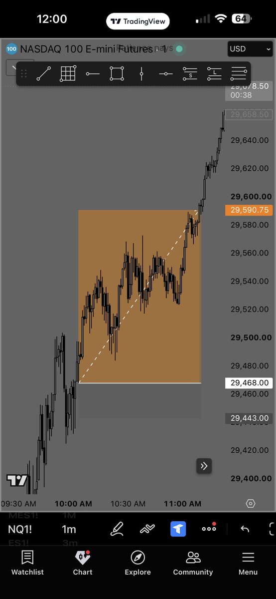 wisesynnq's tweet photo. $2.3k today

I love high rr https://t.co/pF7pELImIk