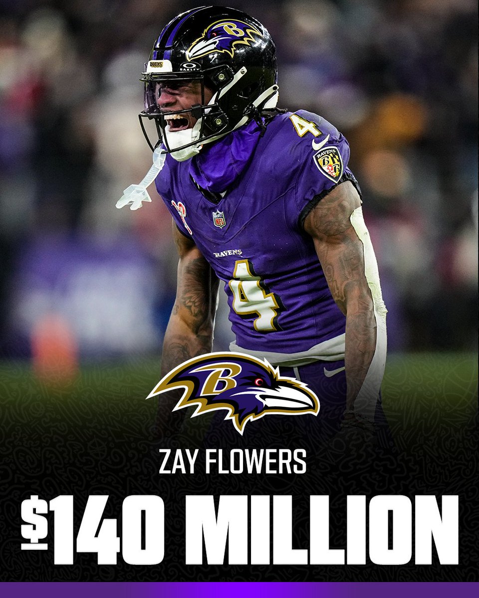 FDSportsbook's tweet photo. The highest paid WRs in the NFL:

1. JSN — $168.6 million
2. Ja'Marr Chase — $161 million
3. Drake London — $141 million
4. Justin Jefferson — $140 million
5. ZAY FLOWERS — $140 million

Zay Flowers is making more than CeeDee Lamb, Garrett Wilson &amp; Amon-Ra St. Brown 😳 https://t.co/dlzkNKZP8n
