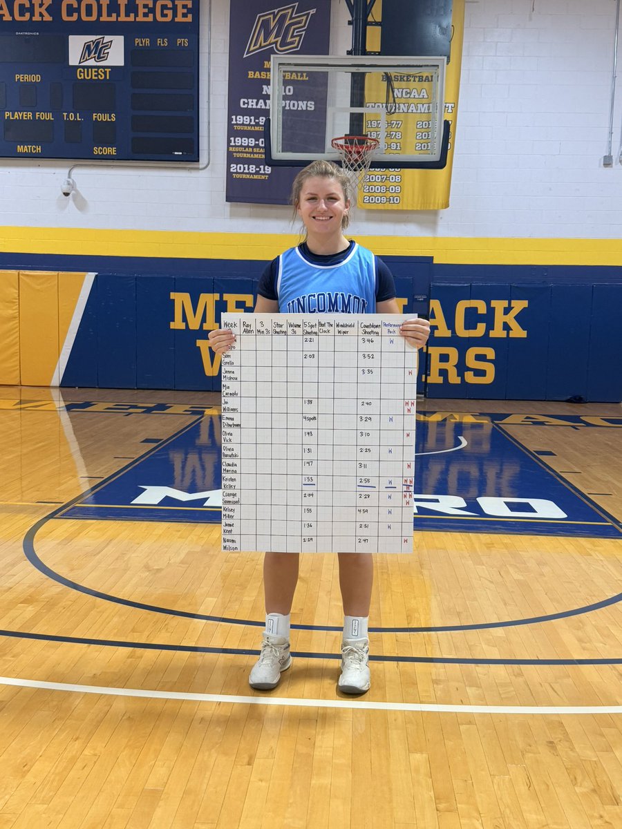 CoachTraversi's tweet photo. Kristen Kelley Uncommon Warrior for Week 3! Every week presents an opportunity to improve, and Kristen has taken full advantage of it all summer long.  She won every Final 4 game and posted some of the best shooting scores we've seen all summer. https://t.co/R0emYCllQP