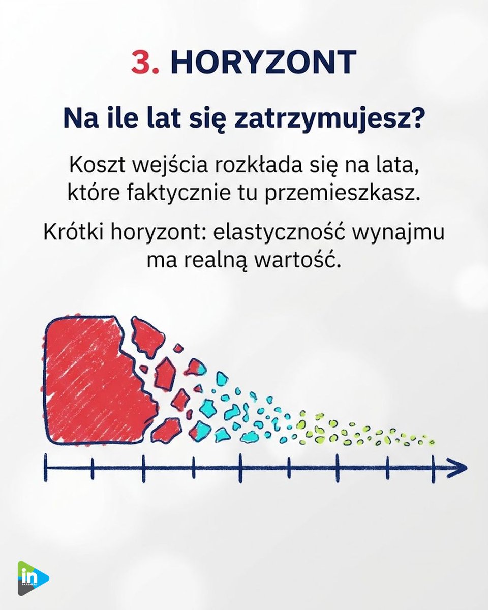 macioszek_aw's tweet photo. Wynajem czy kredyt: rata to nie cały koszt posiadania.

Koszt wejścia: notariusz, wpisy do księgi wieczystej, PCC 2% na rynku wtórnym (pierwsze mieszkanie zwolnione).
Koszt trwania: fundusz remontowy, podatek od nieruchomości, naprawy.
I horyzont: na ile lat zostajesz. https://t.co/IE4GMw2Xl3