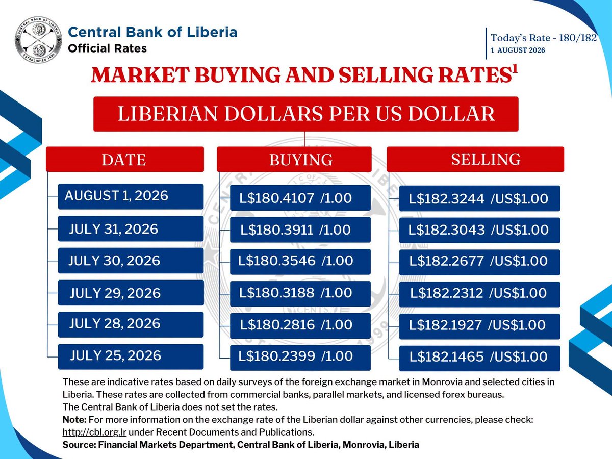 LiberianPost tweet picture