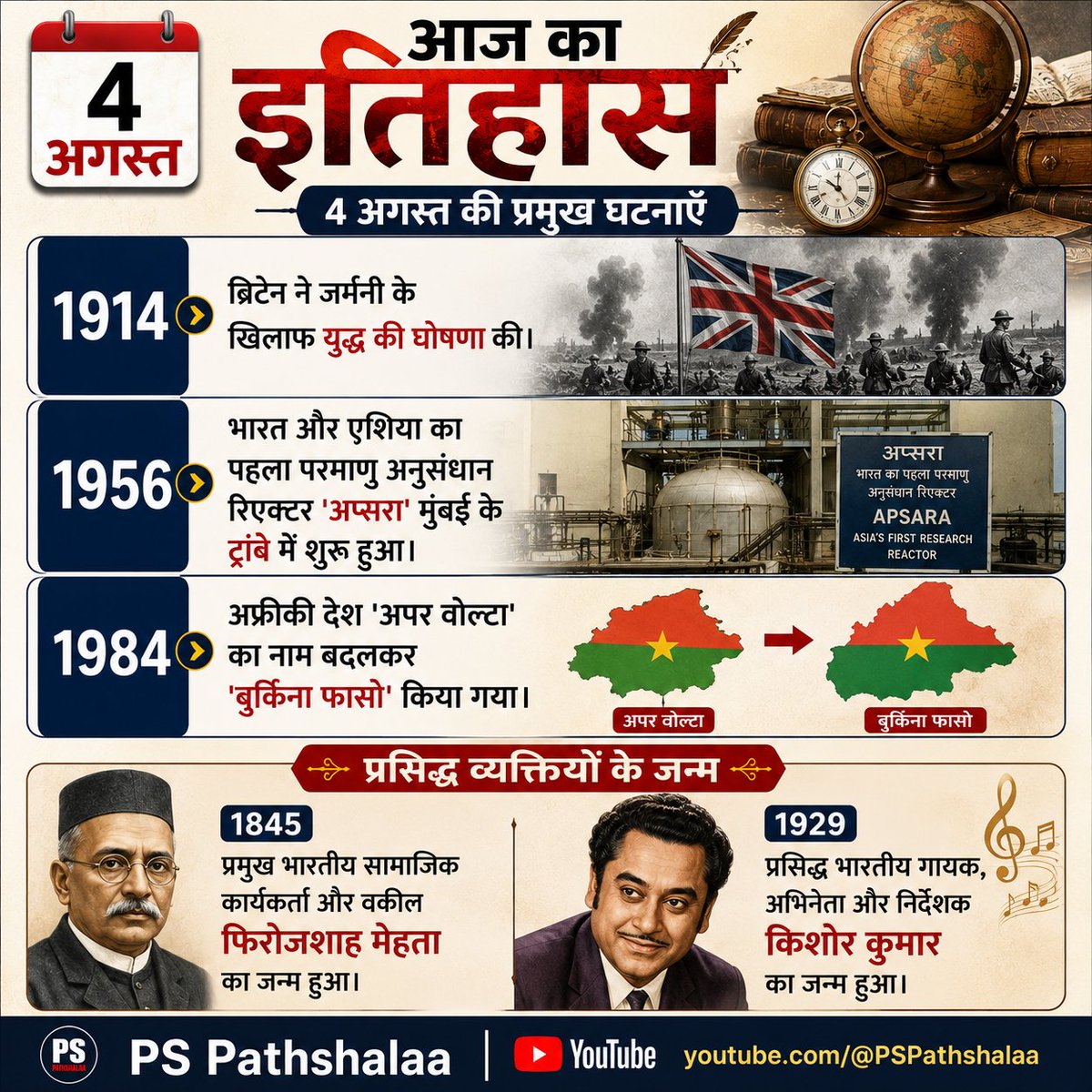 innovationvns's tweet photo. हर दिन एक नई तारीख़... हर तारीख़ एक नया इतिहास!
#TodayInHistory #PSPathshalaa #HistoryFacts #DailyGK #StaticGK #300MillionJourneys #GalaxyF70ProAt23999 #kishorekumar #Atoms https://t.co/NKATCN5mN1