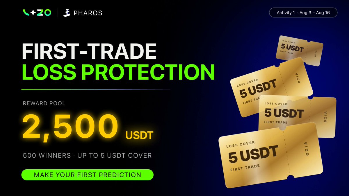 VizoExchange's tweet photo. 🚨 FIRST-TRADE LOSS PROTECTION IS LIVE!

To celebrate the launch of Tradathon season 3, we're giving away 5 Loss Protection Passes! 

How to participate:
❤️ Like this post
🔁 Repost this post

We'll randomly select 5 lucky winners to receive a Loss Protection Pass.

First-Trade Loss Protection: Starting something new shouldn't come with unnecessary risk.

To help new participants get started with confidence, 500 randomly selected eligible users will receive reimbursement for any loss incurred on their first eligible prediction trade, up to 5 USDT.

📌 How It Works ?

Step 1
Complete your first prediction trade on https://t.co/W1oxjhvDFc.
- Buying prediction shares qualifies.
- Selling prediction shares also qualifies.

Step 2
- After the campaign ends, 500 eligible participants will be selected at random.

Step 3
- If your first settled trade resulted in a loss and you are selected, your loss will be reimbursed up to 5 USDT.

💡 Examples

- Loss of 3 USDT → Receive 3 USDT
- Loss of 5 USDT → Receive 5 USDT
- Loss of 10 USDT → Receive 5 USDT (maximum reimbursement)

Read the full campaign details here: https://t.co/st5XXjpsSF