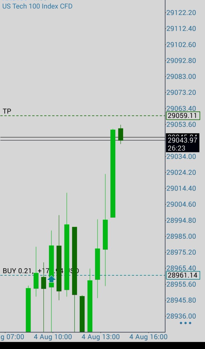 Fx_Picasso's tweet photo. Why is it that whenever price wants to hit TP, it behaves like it's shy??

Just hit the goddamn line ffs! https://t.co/lH4Du7ucQa