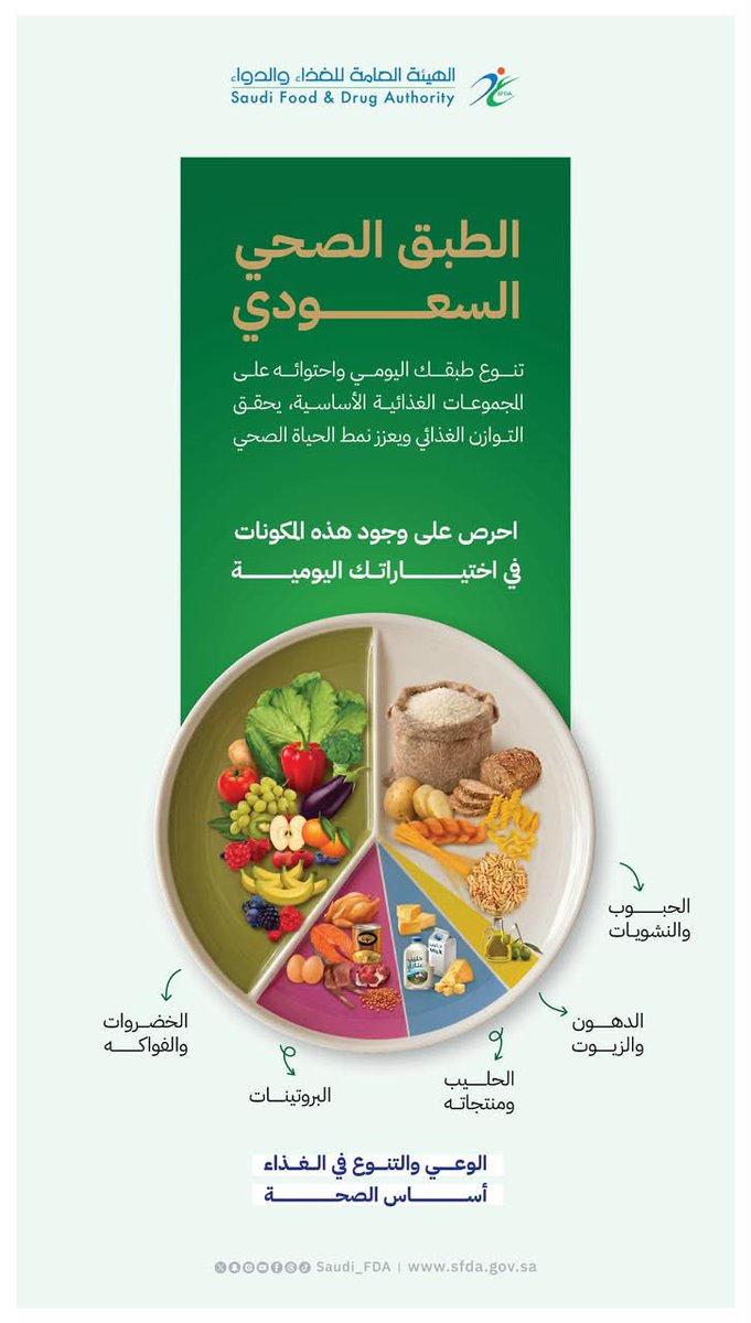 nabdshnews's tweet photo. •⁠  ⁠الوعي والتنوع في الغذاء يساعد على تلبية احتياجات الجسم لتحقيق تغذية متوازنة ✅ 
•⁠  ⁠اجعل طبقك الصحي عادة يومية؛ لتعزيز نمط حياة صحي ومتوازن 🥗

#الغذاء_والدواء https://t.co/0AvHarUpxy