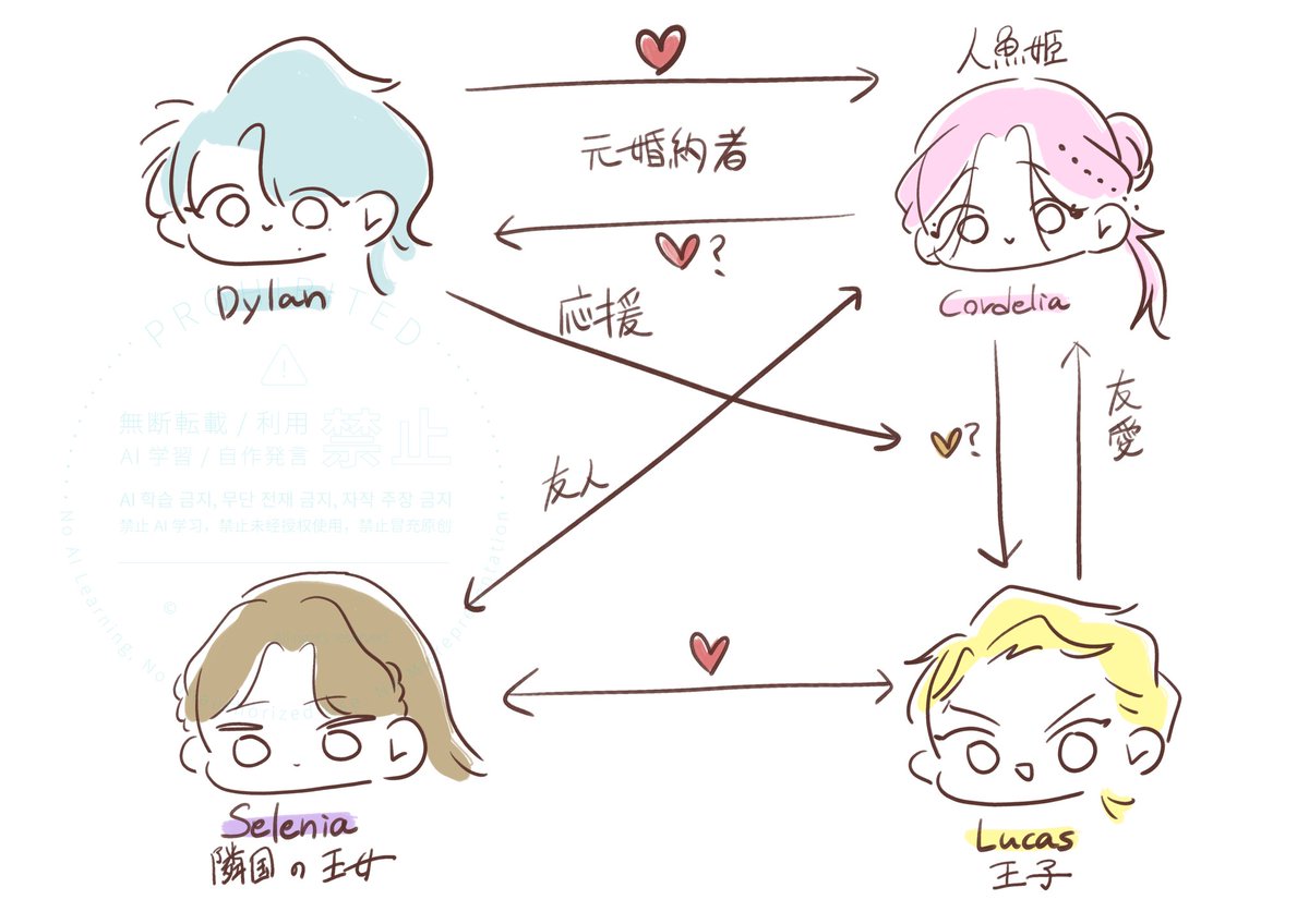 ANCO6262's tweet photo. 相関図 https://t.co/wCfKbBPn4X