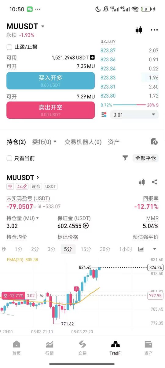 Ale1648590's tweet photo. #BitgetStockAlphaChallenge #BitgetrToken 多单820、780分批进场,目标920,止损753,短线830低多、966高空,只分析行情,我也被套着,风险自担 https://t.co/x6vU5jt8Lf