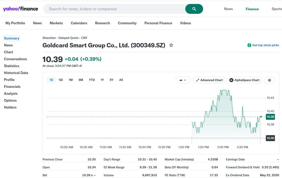 ingeloewin's tweet photo. 🚀 Today's A-share position:

Goldcard Smart (https://t.co/2R4uUQSVzd)
📍 Buy: ¥10.39
📊 Position: 65%
We'll continue monitoring the trade and share updates after the next session.
🔗 https://t.co/LUsAVbvXoC

#ChinaStocks #Ashares #StockMarket #Trading #300349 https://t.co/kw1wq34wvT