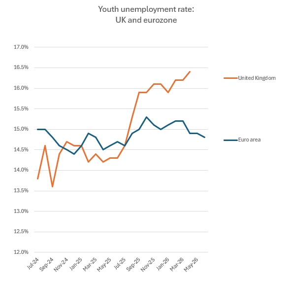 NeilDotObrien's tweet photo. What Labour "creating 400,000 jobs" looks like https://t.co/5lqtXSb7B1