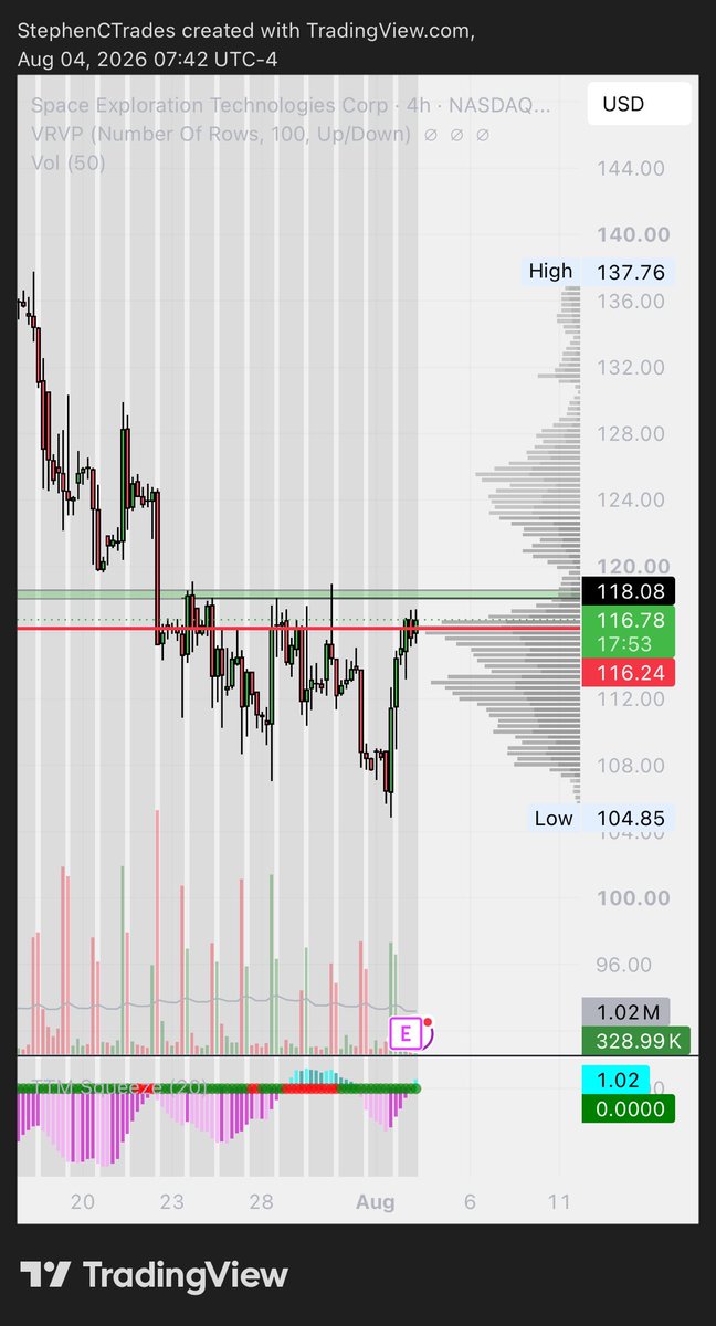 sctrades17's tweet photo. $spcx https://t.co/1aC9qQ68Sk