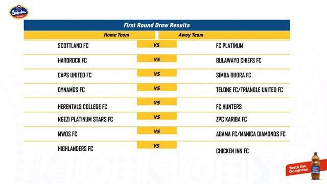 ZTNPrime's tweet photo. Chibuku Super Cup First Round Draw |

Competition Dates:
First Round: 15- 16 August 2026
Quarter Final: 12-13 September 2026
Semi Final: 31 October-1 November 2026
Final: 28 November 2026

#GetThePicture #ChibukuSuperCup https://t.co/DYDc9zWqzA