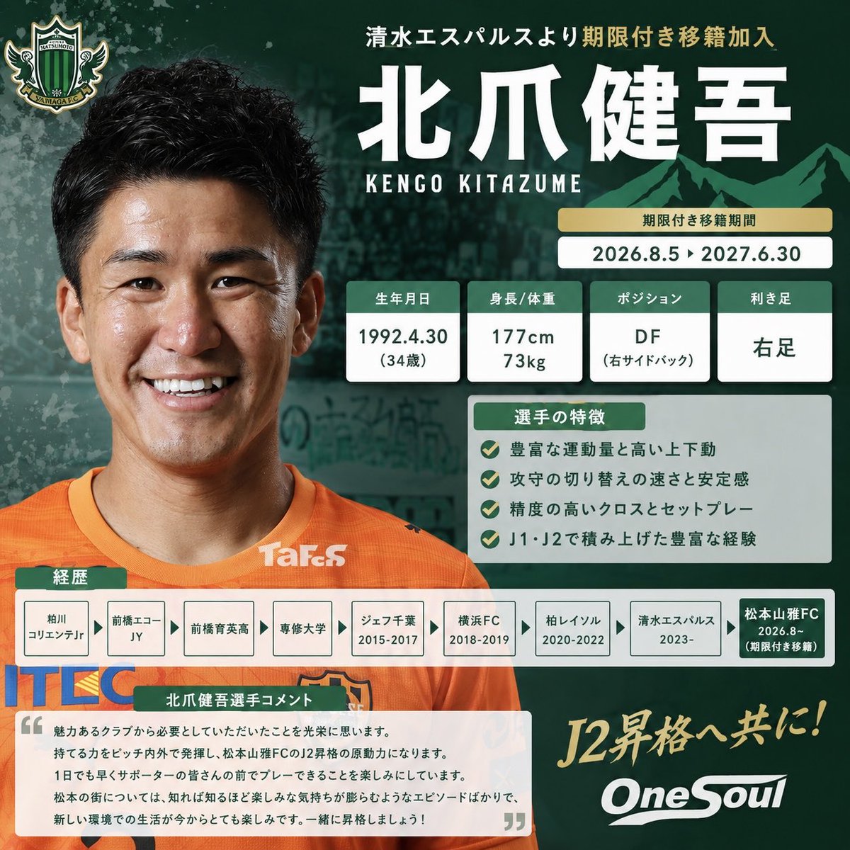 Chauchan9249's tweet photo. 北爪健吾選手、松本山雅加入はかなり実用性の高い補強だと思う。

理由は3つ。

① J3屈指の経験値
J1・J2で250試合以上の出場経験があり、今季も清水エスパルスでJ1リーグ14試合1得点。J1でプレーしていた選手がJ3に加わるインパクトは大きい。

② 右サイドの安定感が増す
北爪の強みは豊富な運動量、高い上下動、クロスの質、攻守のバランス。
派手なタイプではないけど、90分計算できる選手なので昇格争いではかなり心強い存在になりそう。

③ 清水側にもメリット
J1ではポジション争いが激しかったものの、今季も14試合に出場しており戦力外という立場ではない。
出場機会を確保できる環境でコンディションを維持し、来季以降につなげる狙いもあると見ている。

派手な補強ではないけど、「勝点を積み重ねるための補強」としてはかなり評価できる移籍じゃないかな。
こういう経験豊富なSBの存在は、シーズン終盤になればなるほど効いてきそう。

#松本山雅
#清水エスパルス