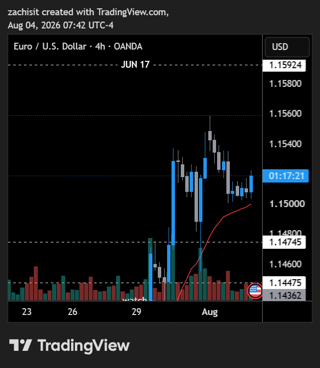 ForensicQuant's tweet photo. $EURUSD further consolidation, eyeing the Jun 17 levels https://t.co/RtInng06mX