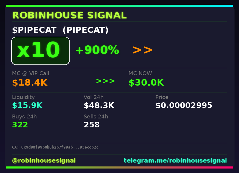 robhousesignal's tweet photo. That's a 10x on $PIPECAT 🔥
📊 Called at $18.4K MC → now $30.0K
🧠 Spotted by our on-chain filter before the pump → link in bio
#PIPECAT #robinhousesignal #gem #gem #pump https://t.co/zmTfrvmVG0