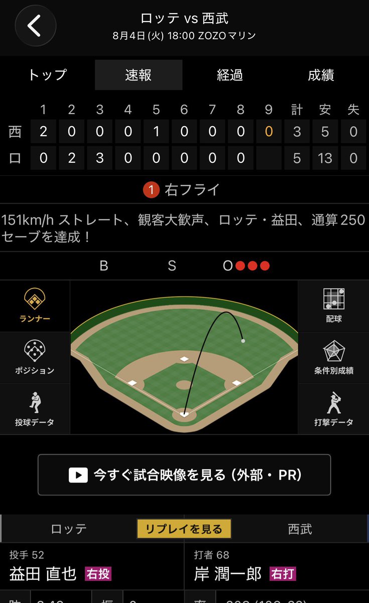 mune___nyan's tweet photo. 益田おめでとう！！！😭😭😭

 #chibalotte https://t.co/Pn2d7eo5Cm