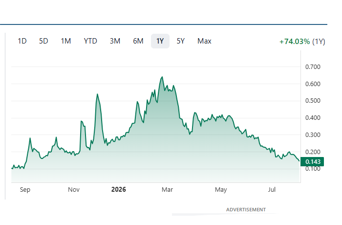 momostockspick's tweet photo. $AMCOF - Americore Resources Refines Targets at Trinity Silver Project from Hyperspectral Study https://t.co/iblut4h5CW #Silver #stocktowatch @RexWigginsnf80 https://t.co/fZfPW0bVng