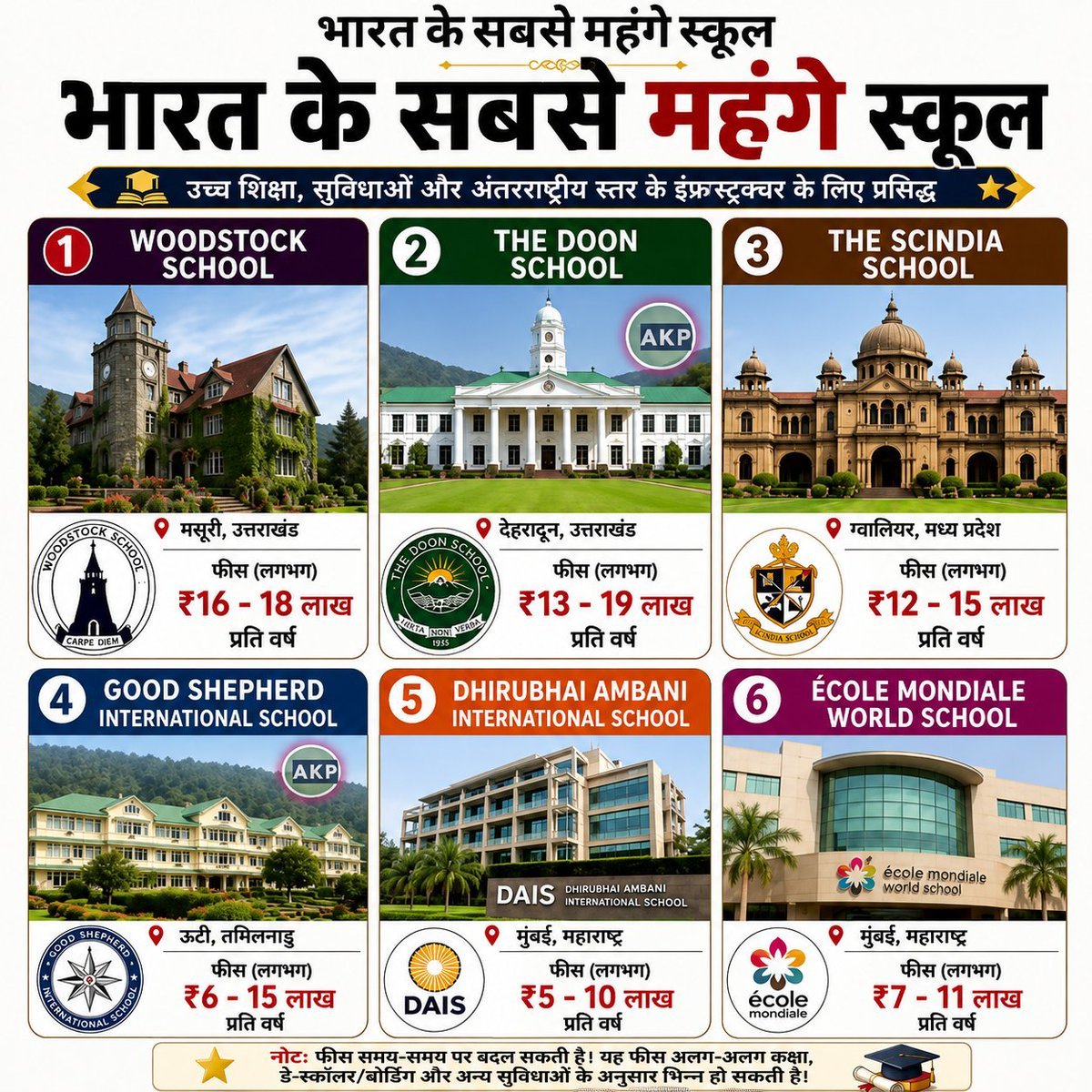 CongressAMTH's tweet photo. ये वन टू फोर के अलावा कुछ और पढ़ाते हैं क्या किस बात की इतनी फीस लेते हैं https://t.co/BKcbJPn790