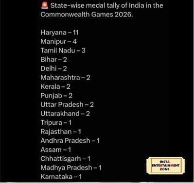 DoabeWalaaJatt's tweet photo. Punjab won 18 medals for india in 2022 CWG but only 2 in CWG 2026. 

Crazy fall under Aap government https://t.co/gjdxCZ6KUA