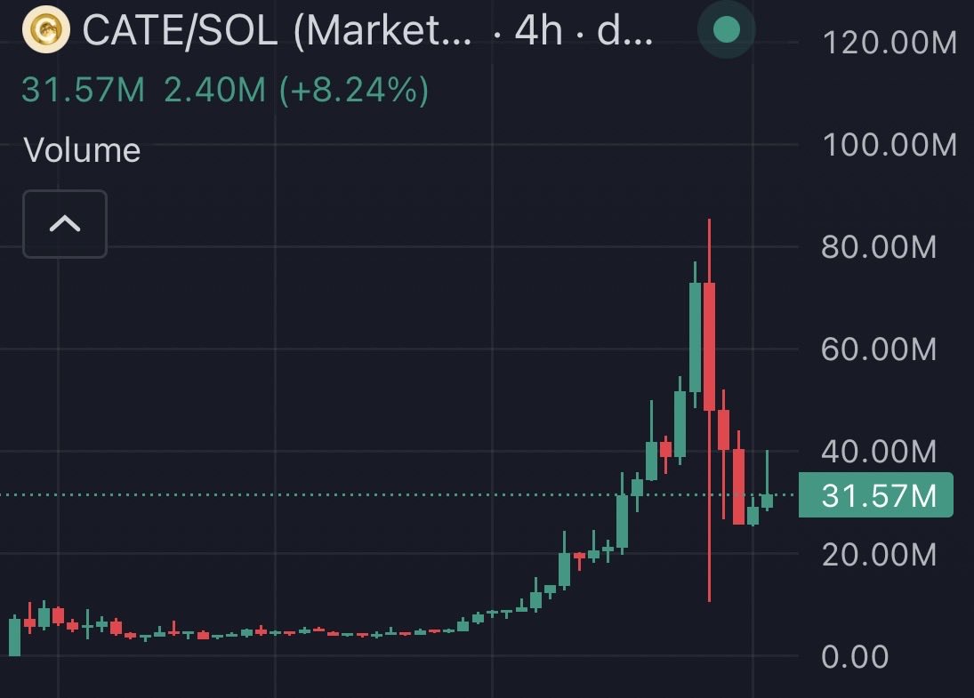 cryptojourneyrs's tweet photo. 🐂 🀄️ $CATE 
If you’re new to crypto, then you need to know this:

Insiders, bundlers, and developers are always going to eat. There’s absolutely nothing wrong with that.

Just make sure that you get fed too. The outcome needs to be income. Lock in. 🔐 https://t.co/XEiPvLI6ZI