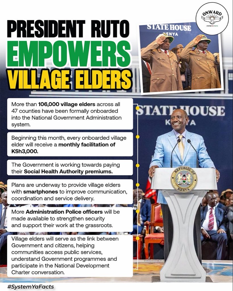 ivyWars6's tweet photo. President William Ruto has announced new support for over 106,000 village elders, including a monthly stipend of KSh3,000, plans to cover their SHA premiums, provide smartphones, and increase the number of administration police officers.
Ruto Delivers
#VillageEldersEmpowered https://t.co/AQatEf9YbN