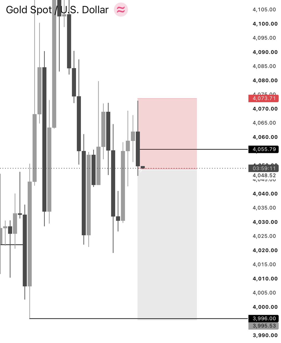 brucesdoc's tweet photo. XAUUSD https://t.co/J6skMkvUPP